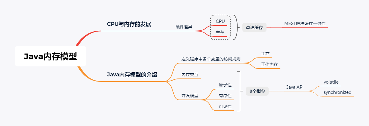 Java内存模型