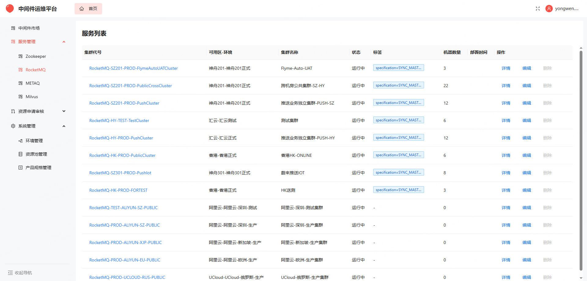 基础中间件实例管理